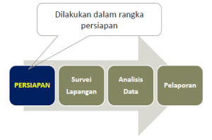 training audit energi