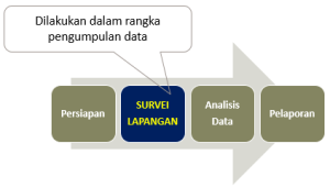 survei training auditor energi bnsp