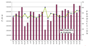 manajemen energi. intensitas energi vs produksi