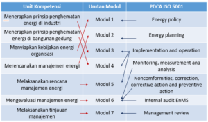 modul training dan sertifikasi manajer energi
