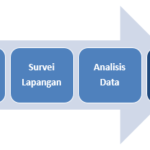 Pelatihan Audit Energi dan Sertifikasi BNSP, Menyajikan Laporan (4)