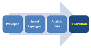 pelatihan audit energi sertifikat BNSP, laporan