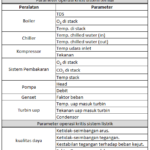 Training Sertifikasi BNSP Manajer Energi (modul 3)