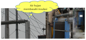 pelatihan dan sertifikasi manajer energi rugi energi