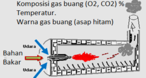 pelatihan dan training sertifikasi bnsp manajer energi sistem pembakaran