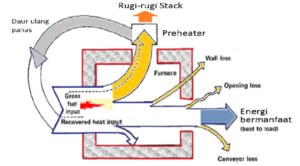 pelatihan sertifikasi manajer energi daur ulang energi