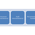Training dan Sertifikasi BNSP Manajer Energi (modul 5)