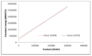 sertifikasi bnsp training manajer energi, baseline