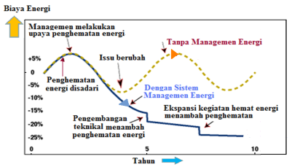 training bnsp dampak manajemen energi, training dan sertifikasi manajer energi