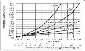training bnsp parameter kritis pembakaran sertifikasi manajer energi
