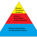 Training BNSP Manajer Energi (modul 4)