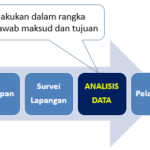 Training dan Sertifikasi Auditor Energi, Analisa Data Survei (3)