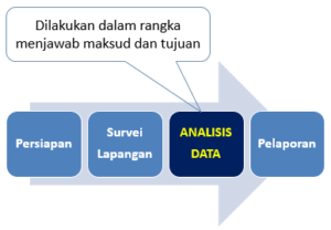 training dan sertifikasi auditor energi 3, analisis data