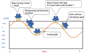 training dan sertifikasi manajer energi bnsp, adhoc