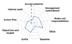 training dan sertifikasi manajer energi bnsp, gap analysis