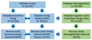 training dan sertifikasi manajer energi bnsp, undang-undang