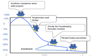 training dan sertifikasi manajer energi, siatem manajemen energi