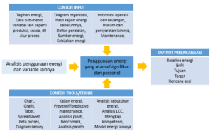 training manajer energi, perencanaan manajemen energi