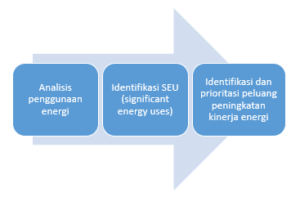 training sertifikasi bnsp review energi